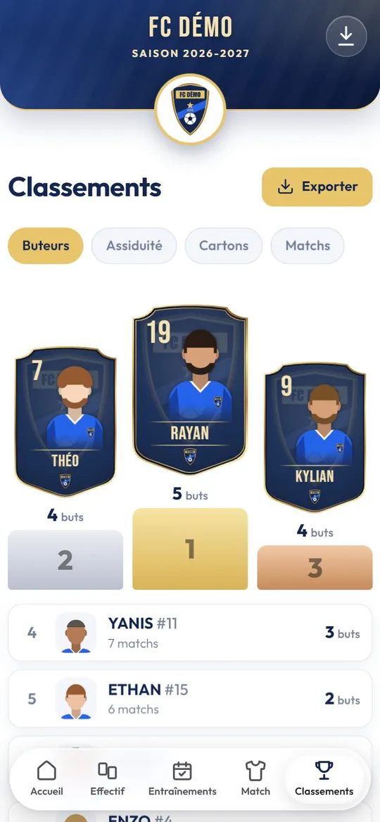 Classement des buteurs avec un podium de cartes