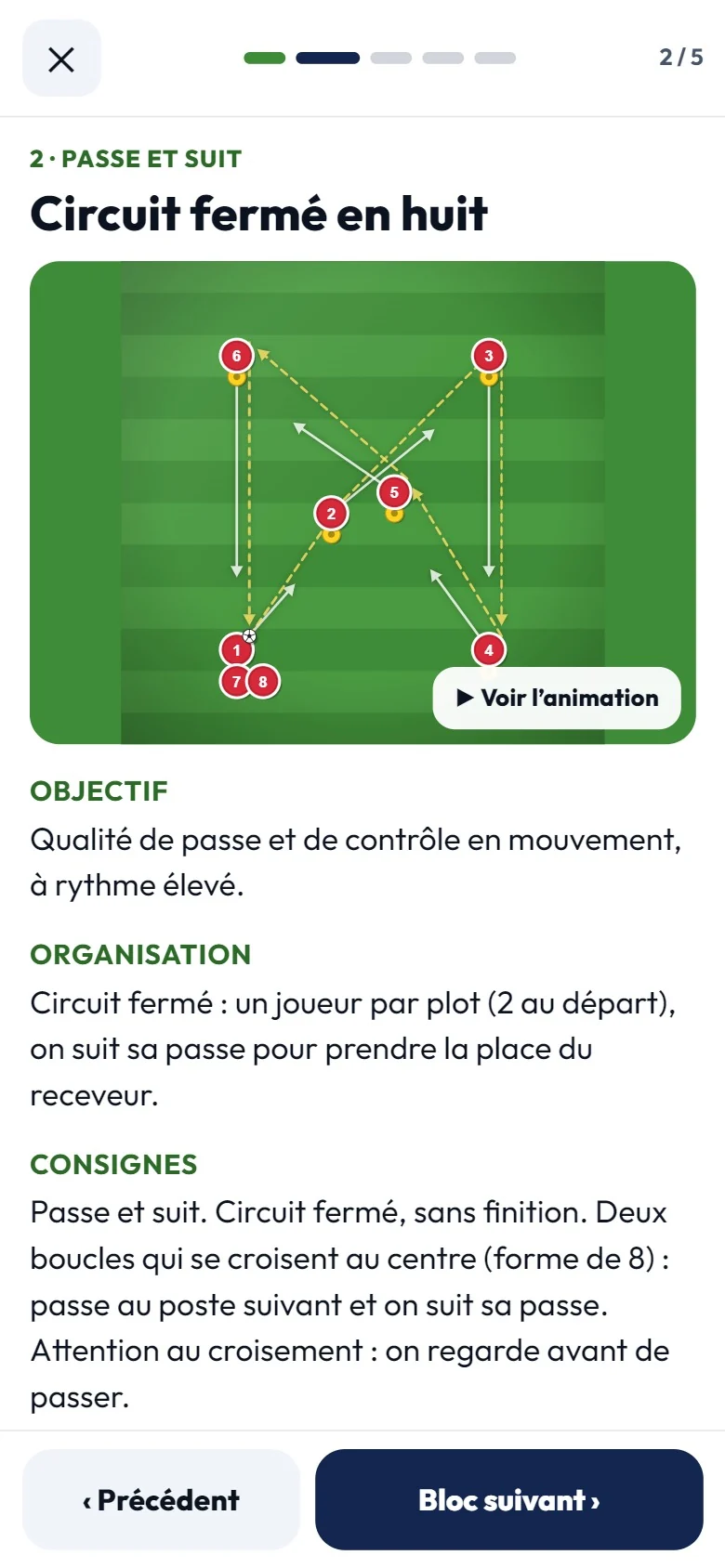 Mode terrain : un bloc de la séance avec son schéma et ses consignes